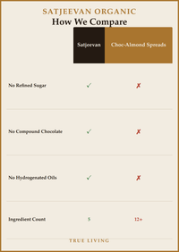 Organic Cocoa Almond Butter 500g