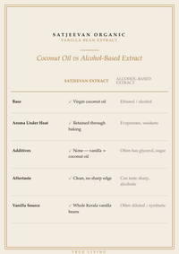 Organic Vanilla Bean Extract 250ml