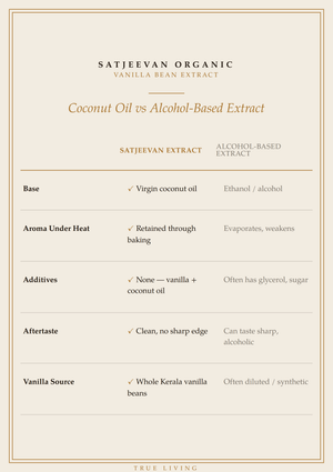 Organic Vanilla Bean Extract 250ml