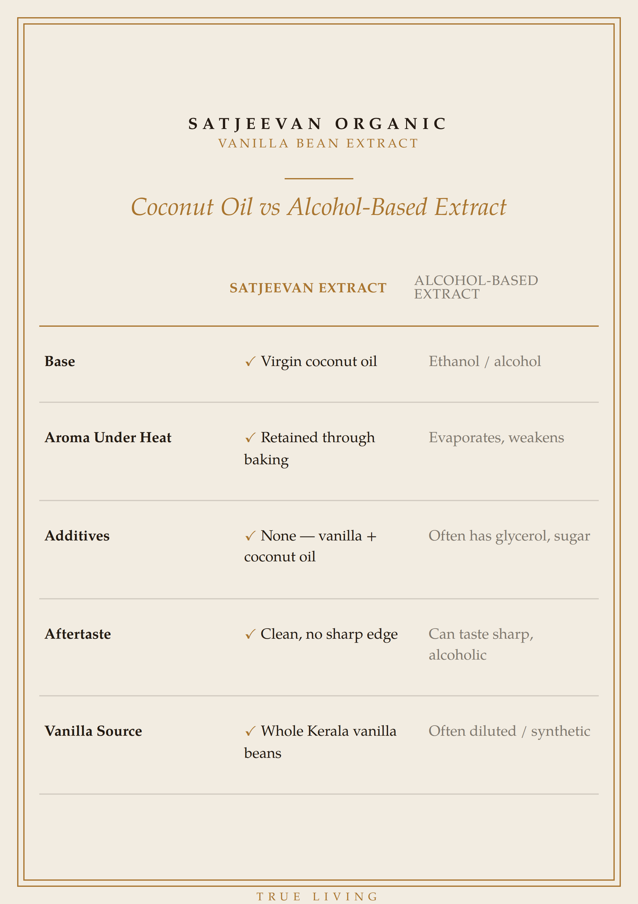 Organic Vanilla Bean Extract 250ml
