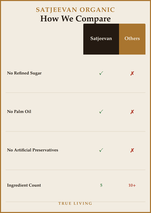 Organic Cocoa Peanut Butter 500g