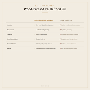 Organic Wood-Pressed Mahua Oil 250ml