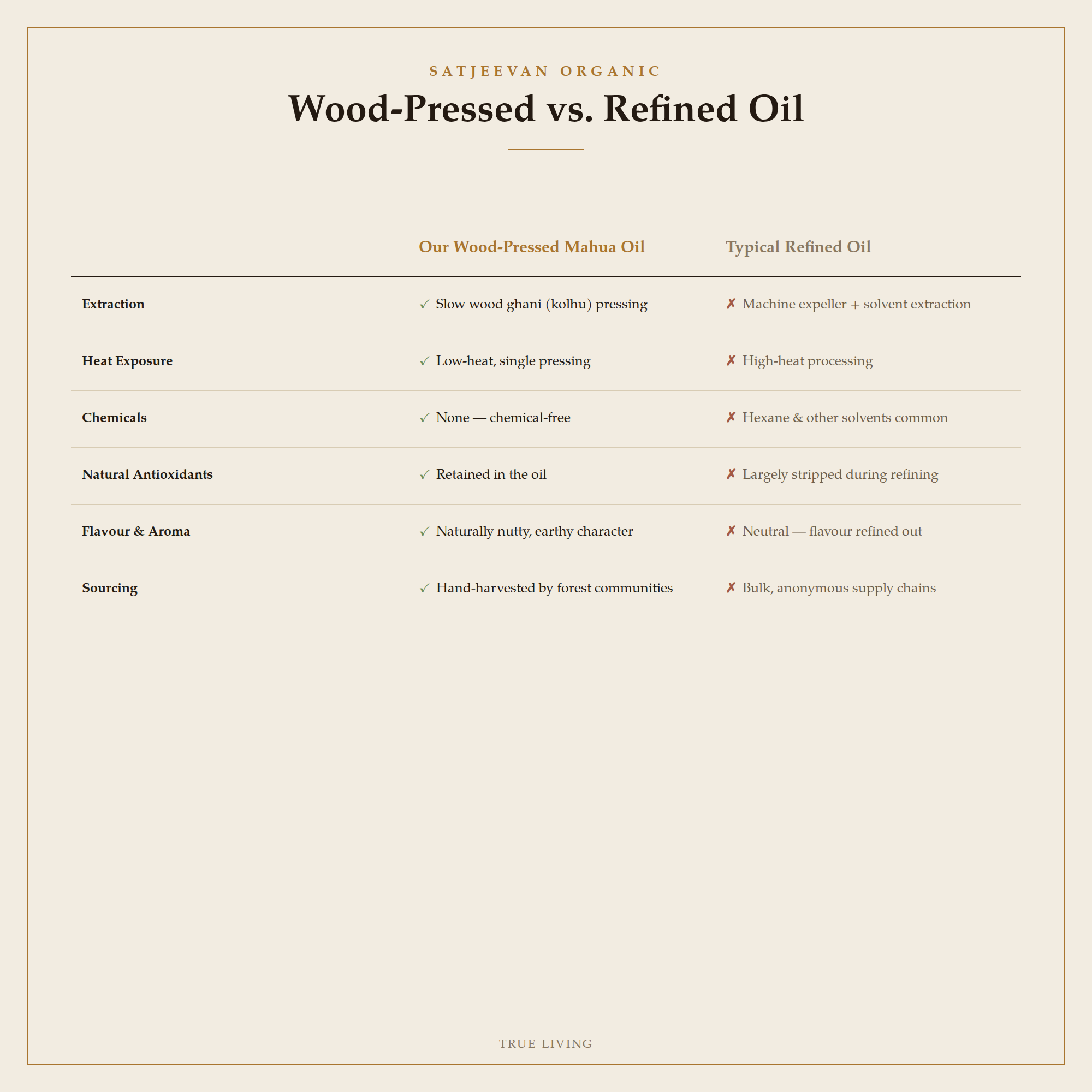 Organic Wood-Pressed Mahua Oil 250ml