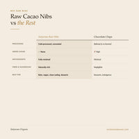 Organic Raw Cacao Nibs 200g
