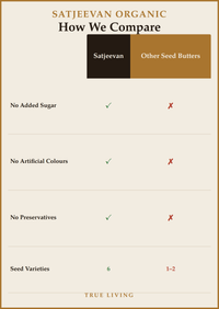 Organic Super Seeds Butter 200g