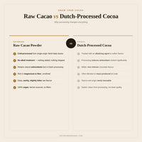Organic Non-Alkali Raw Cacao Powder 200g