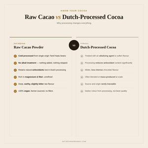 Organic Non-Alkali Raw Cacao Powder 200g