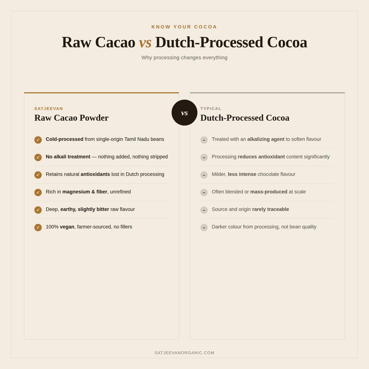 Organic Non-Alkali Raw Cacao Powder 200g