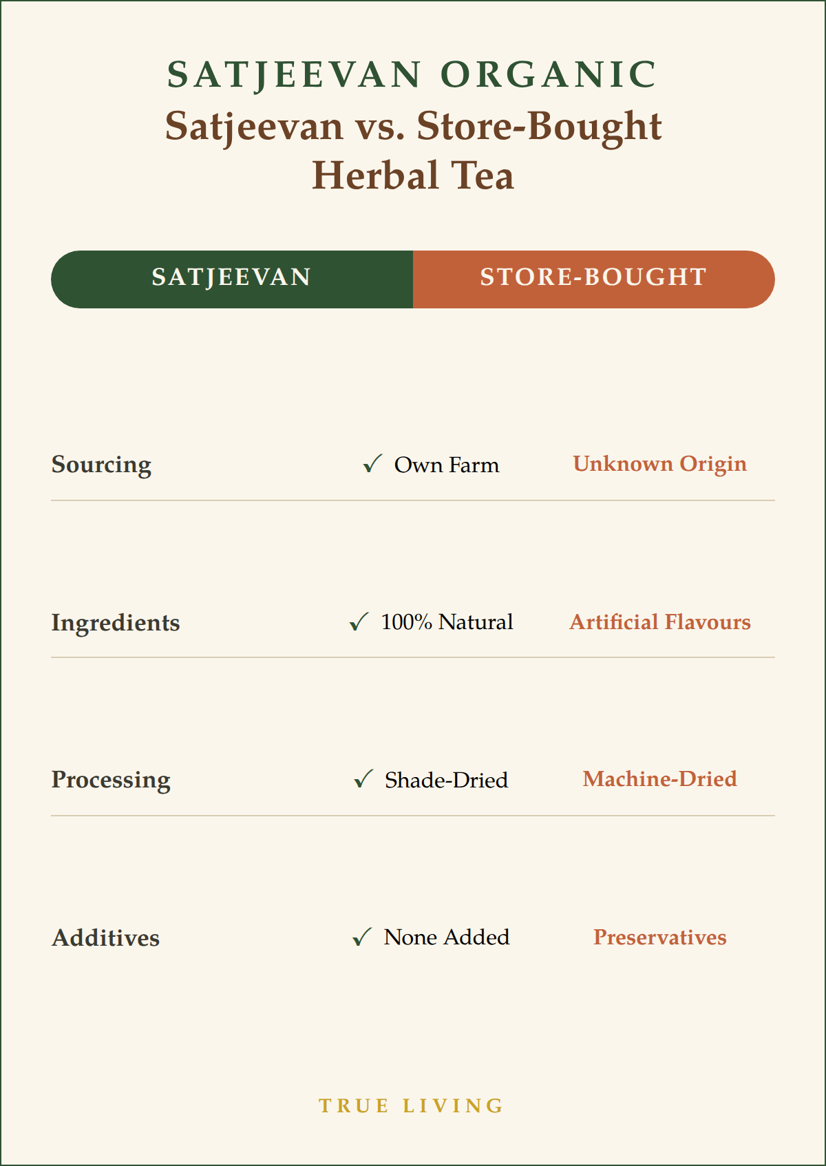 Organic Herbal Detox Infusion 50g