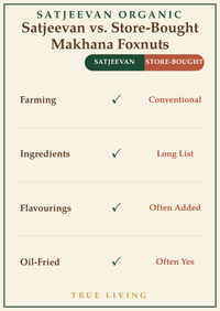 Organic Puffed Makhana Foxnuts 100g