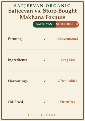 Organic Puffed Makhana Foxnuts 100g