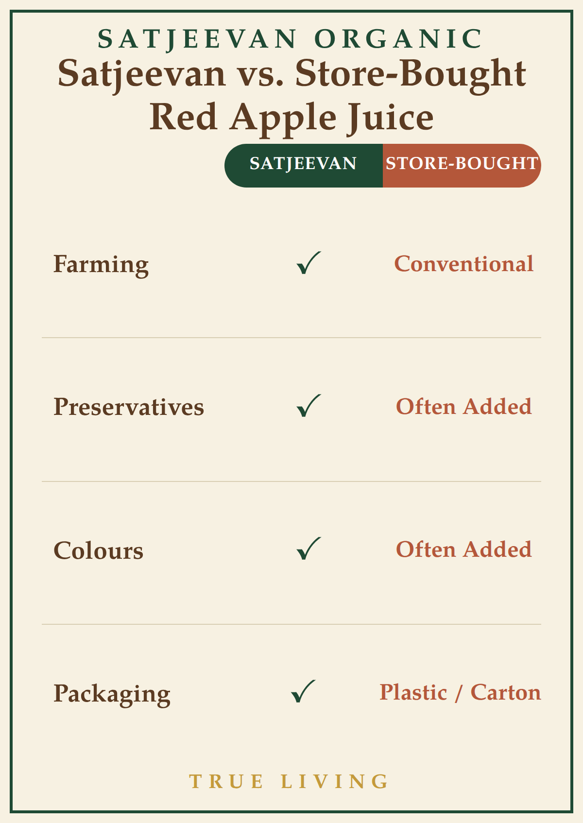 Organic Himalayan Red Apple Juice 200ml