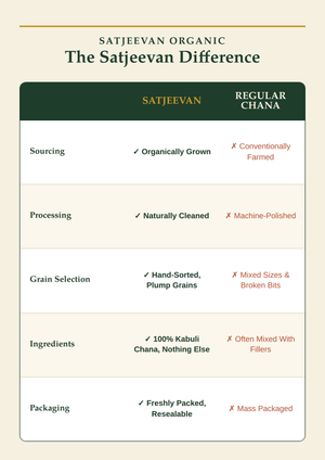 Organic Chana Kabuli Chole