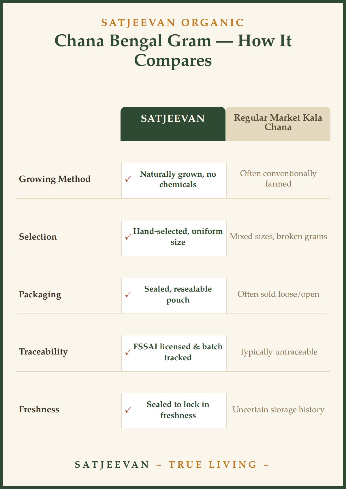 Organic Chana Bengal Gram