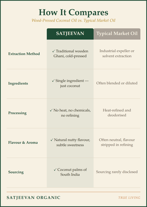 Organic Wood-Pressed Coconut Oil