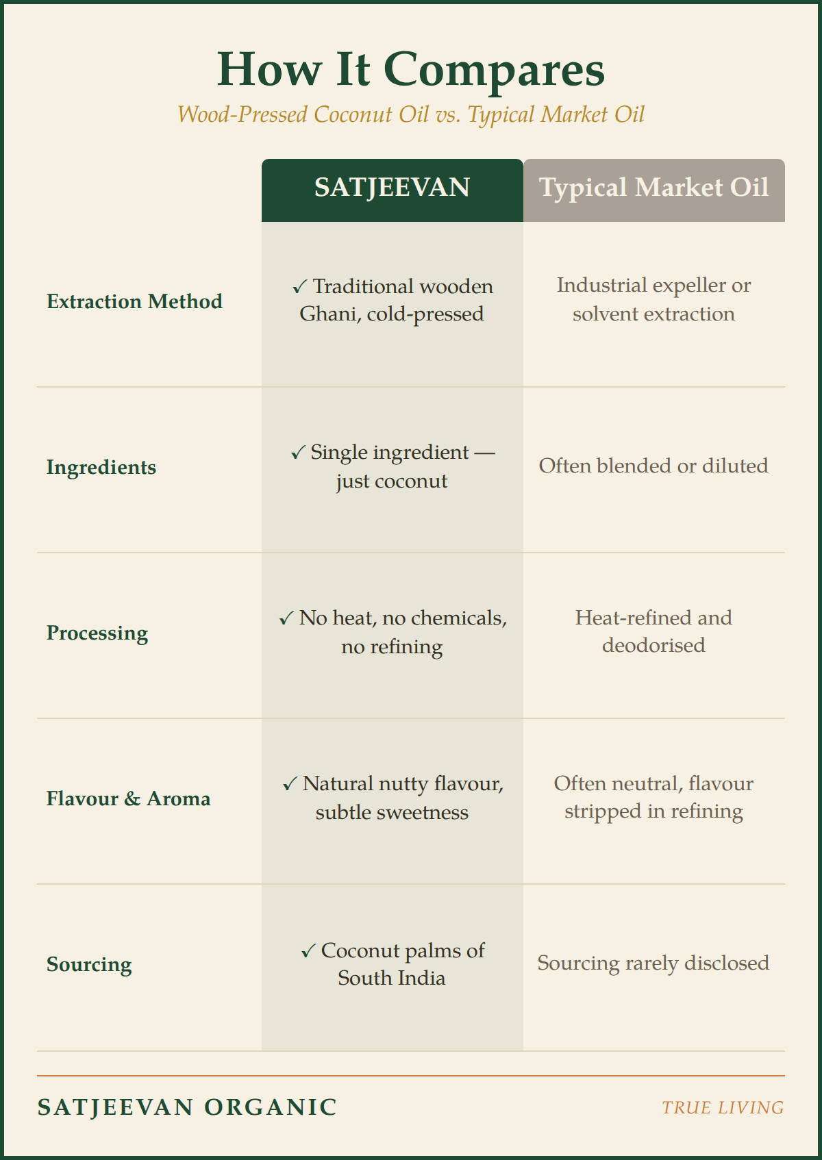 Organic Wood-Pressed Coconut Oil