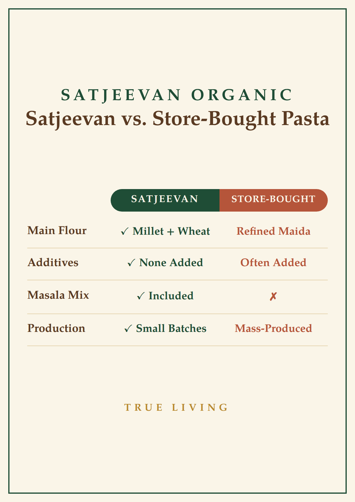 Organic Pasta Fusilli Kodo Millet (30%KW) 200g