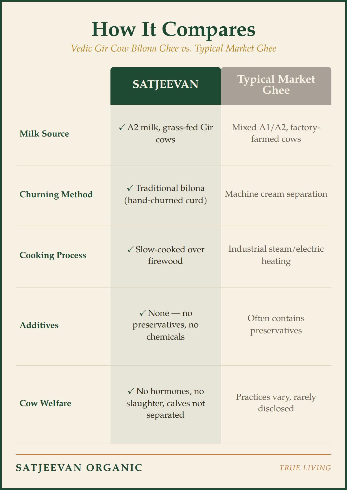 Satjeevan Organic Vedic Gir Cow Bilona Ghee 1000ml
