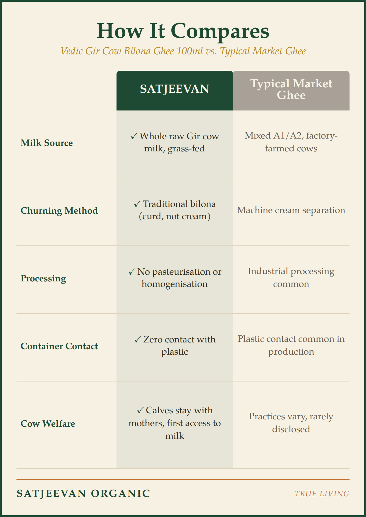 Satjeevan Organic Vedic Gir Cow Bilona Ghee 100ml