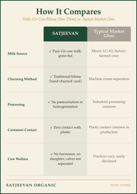 Satjeevan Organic Vedic Gir Cow Bilona Ghee 250ml