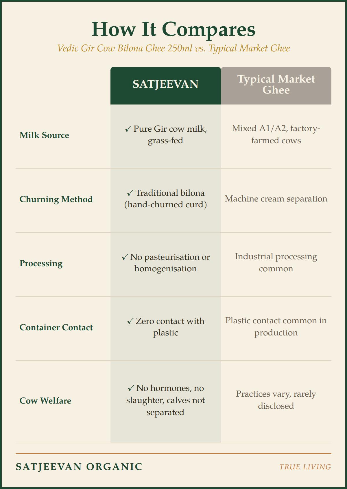 Satjeevan Organic Vedic Gir Cow Bilona Ghee 250ml