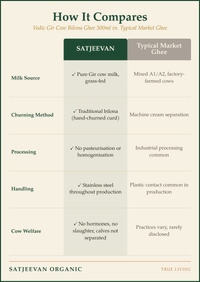 Satjeevan Organic Vedic Gir Cow Bilona Ghee 500ml