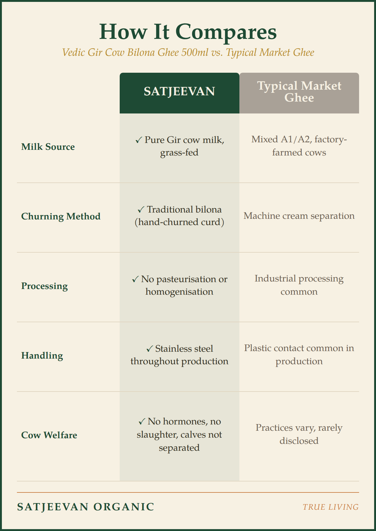 Satjeevan Organic Vedic Gir Cow Bilona Ghee 500ml