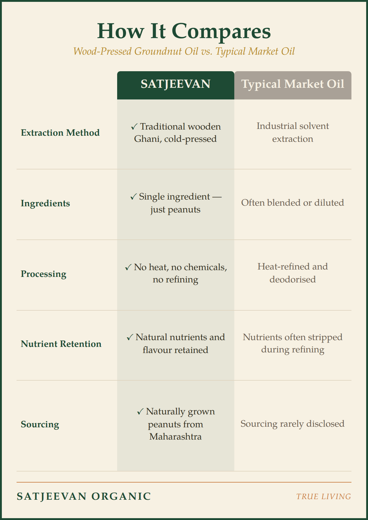 Organic Wood-Pressed Groundnut Oil