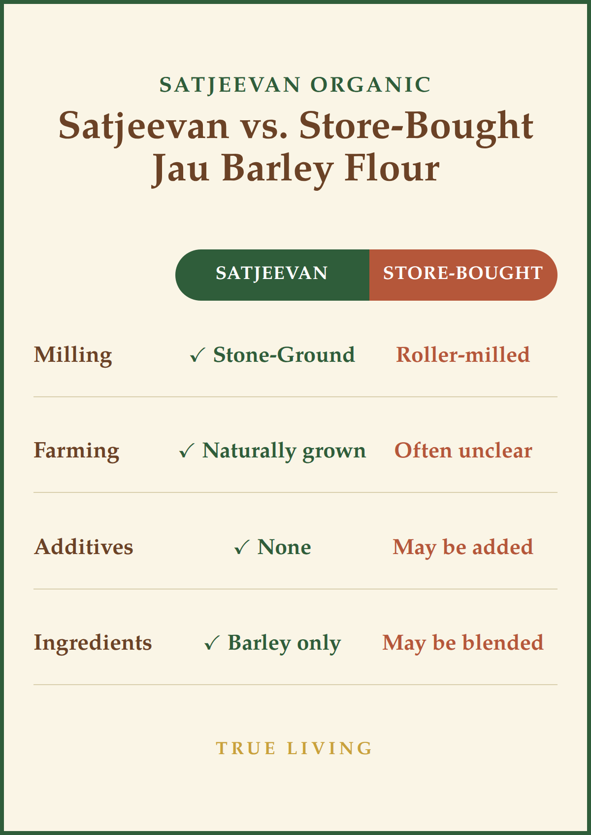 Organic Stone-Ground Jau Barley Flour 500g