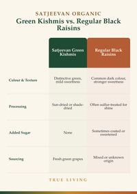 Organic Kishmis Green Raisins 200g