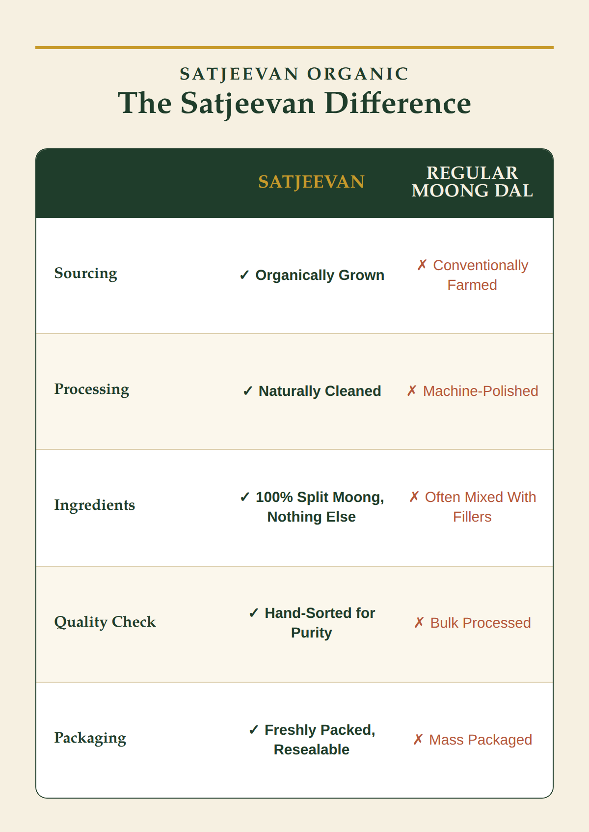 Organic Moong Dal Yellow