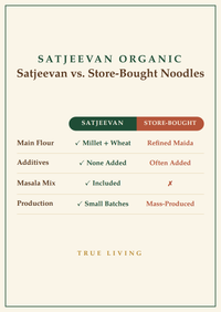 Organic Noodles Kodo Millet (30%KW) 200g