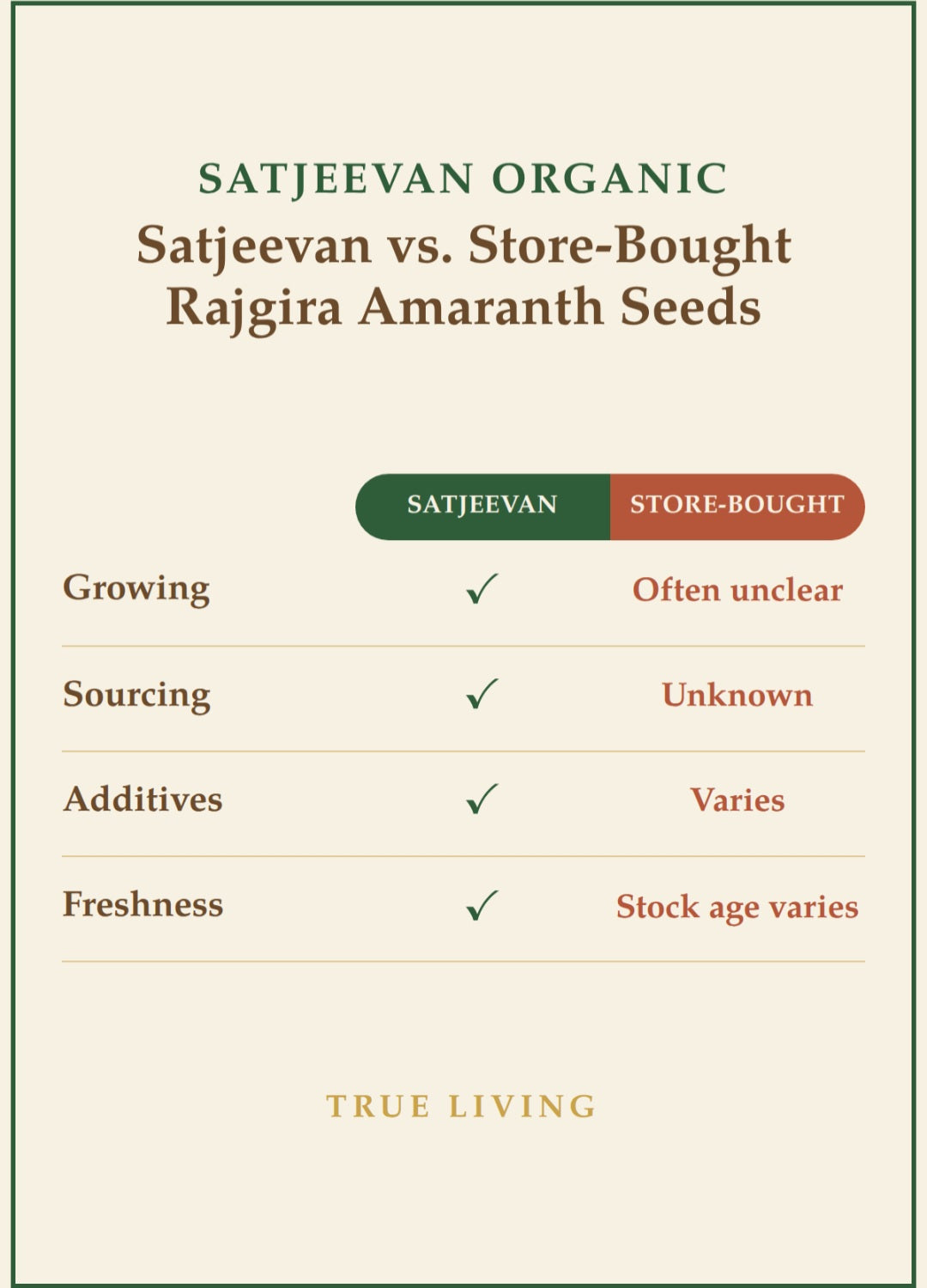 Organic Ramdana Amaranth Rajgira Seeds 500g