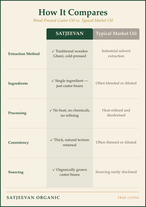 Organic Wood-Pressed Castor Oil 250ml