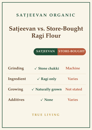Organic Stone-Ground Ragi Flour 500g
