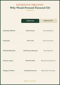 Organic Wood-Pressed Flaxseed Oil 250ml