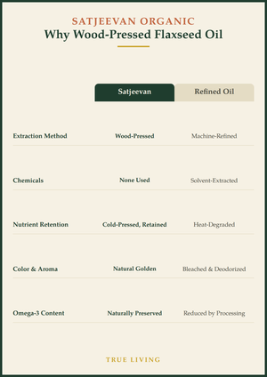 Organic Wood-Pressed Flaxseed Oil 250ml