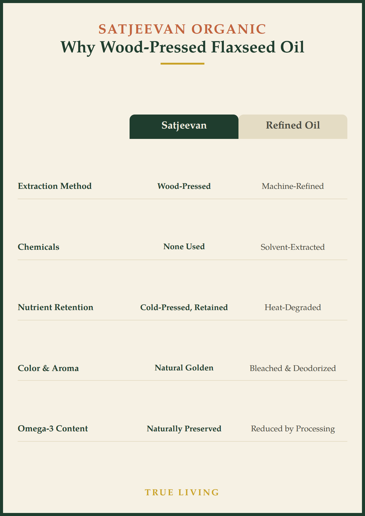 Organic Wood-Pressed Flaxseed Oil 250ml