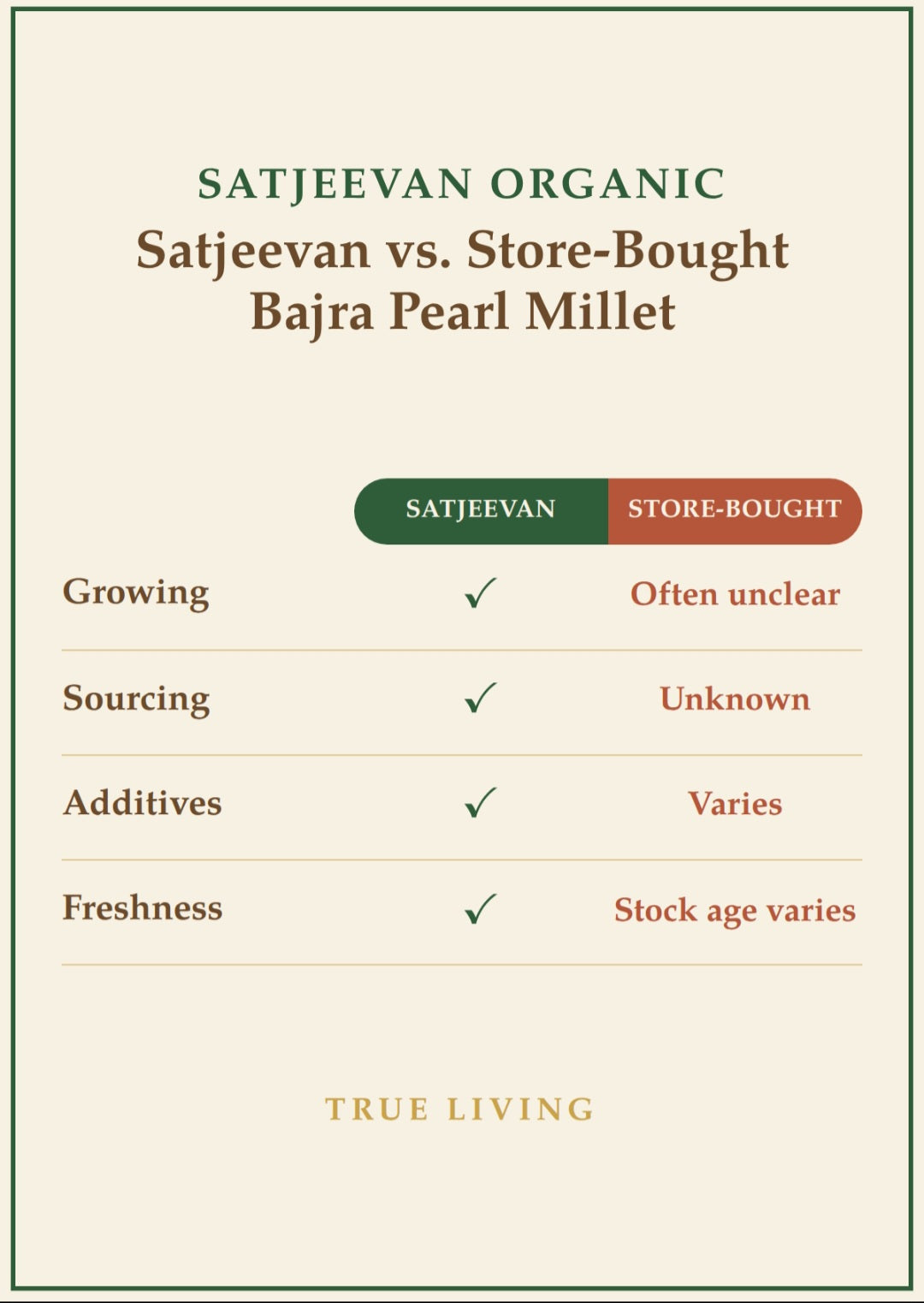 Organic Bajra Kambu Pearl Millet 500g