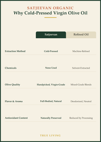 Organic Cold-Pressed Virgin Olive Oil