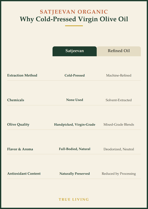 Organic Cold-Pressed Virgin Olive Oil