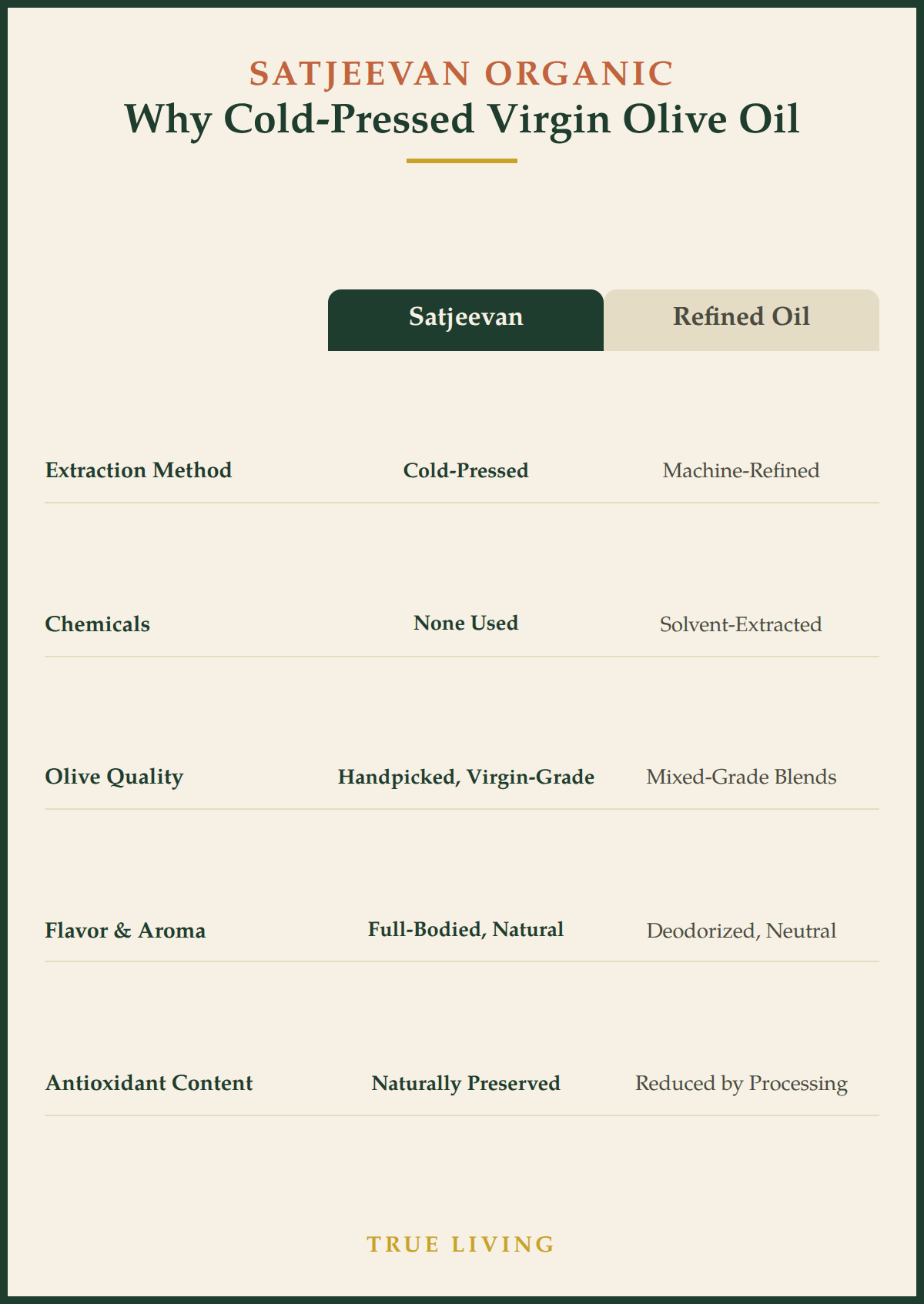 Organic Cold-Pressed Virgin Olive Oil