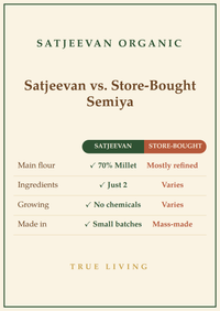 Organic Semiya Foxtail Millet (30%KW) 200g