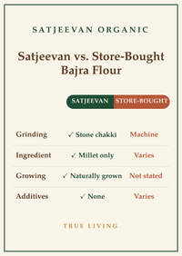 Organic Stone-Ground Bajra Flour 500g
