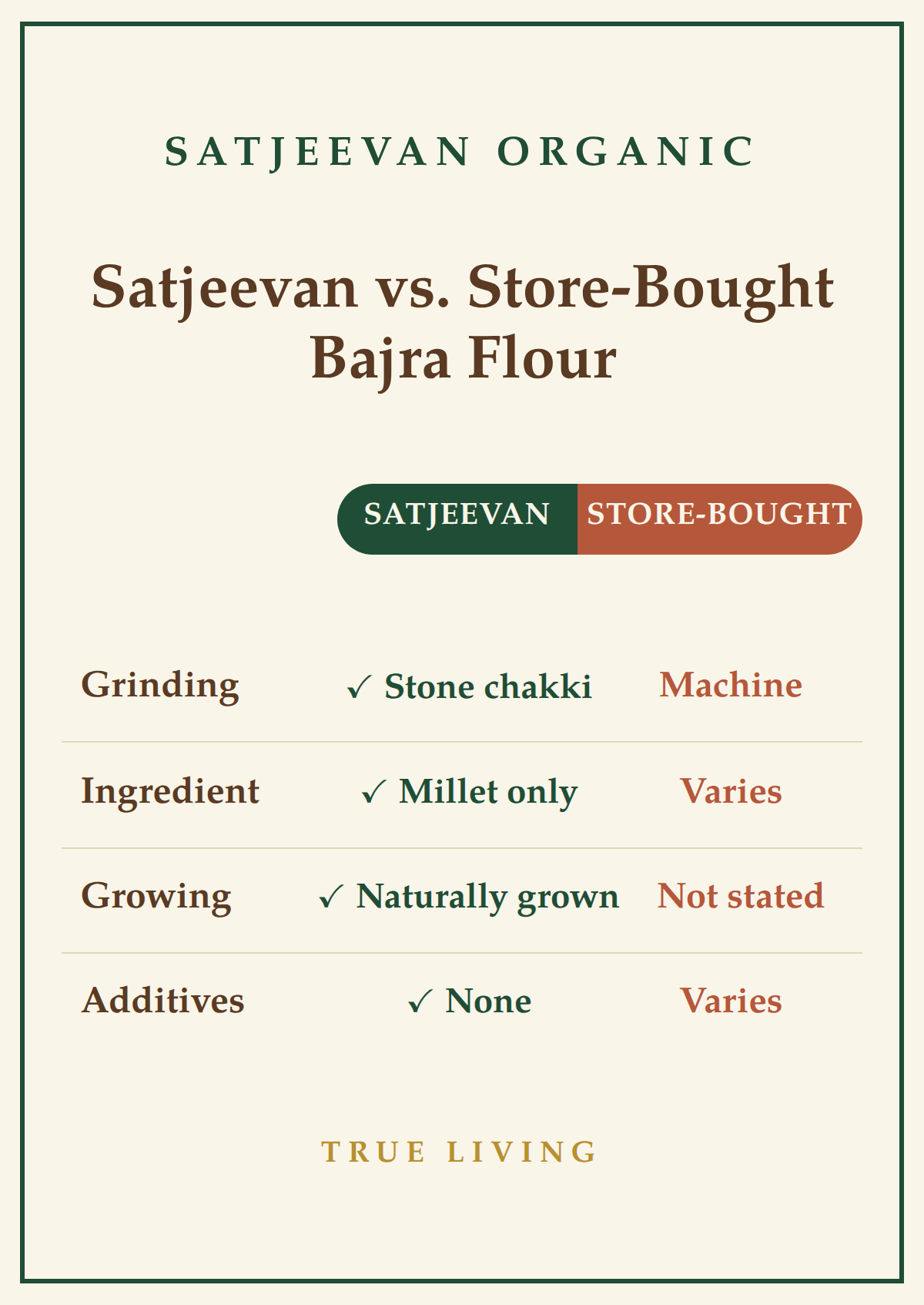 Organic Stone-Ground Bajra Flour 500g