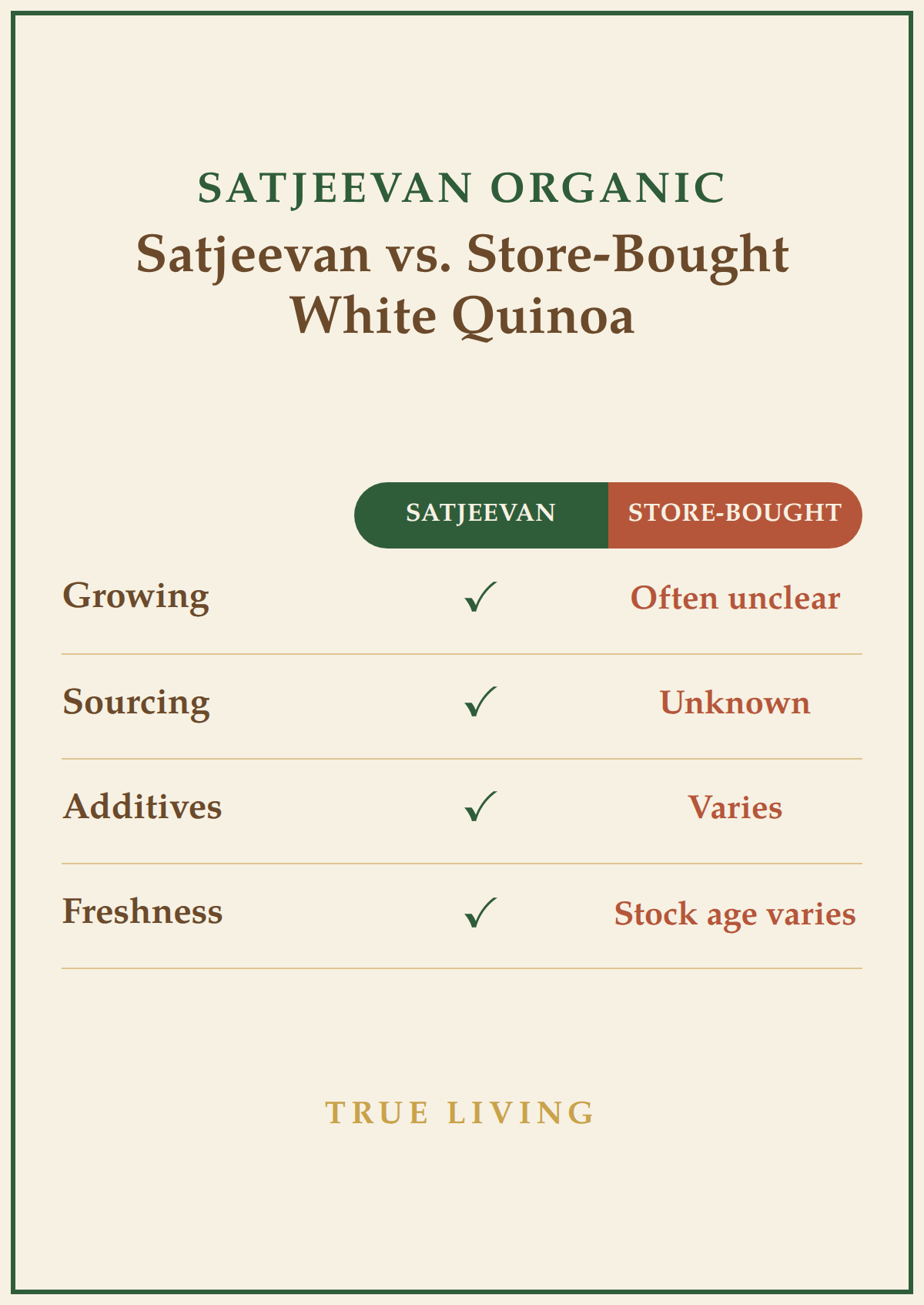 Organic Quinoa White 500g