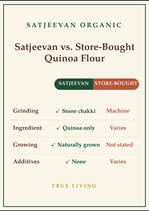 Organic Stone-Ground Quinoa Flour 500g