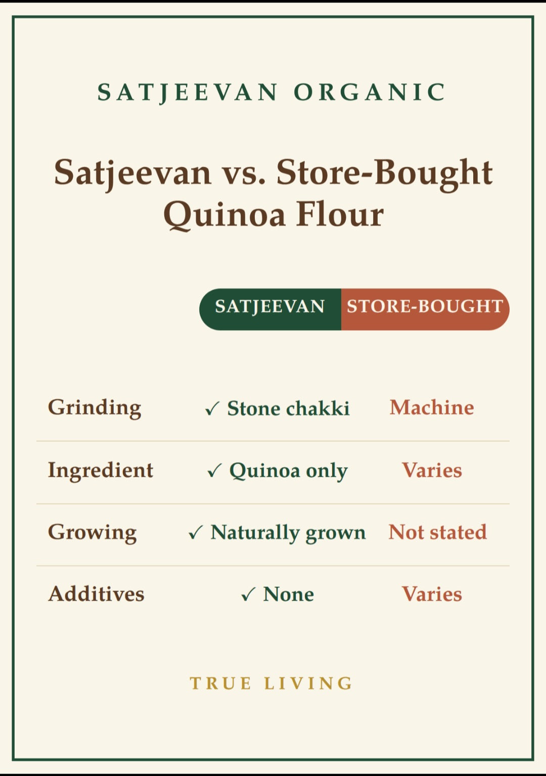 Organic Stone-Ground Quinoa Flour 500g
