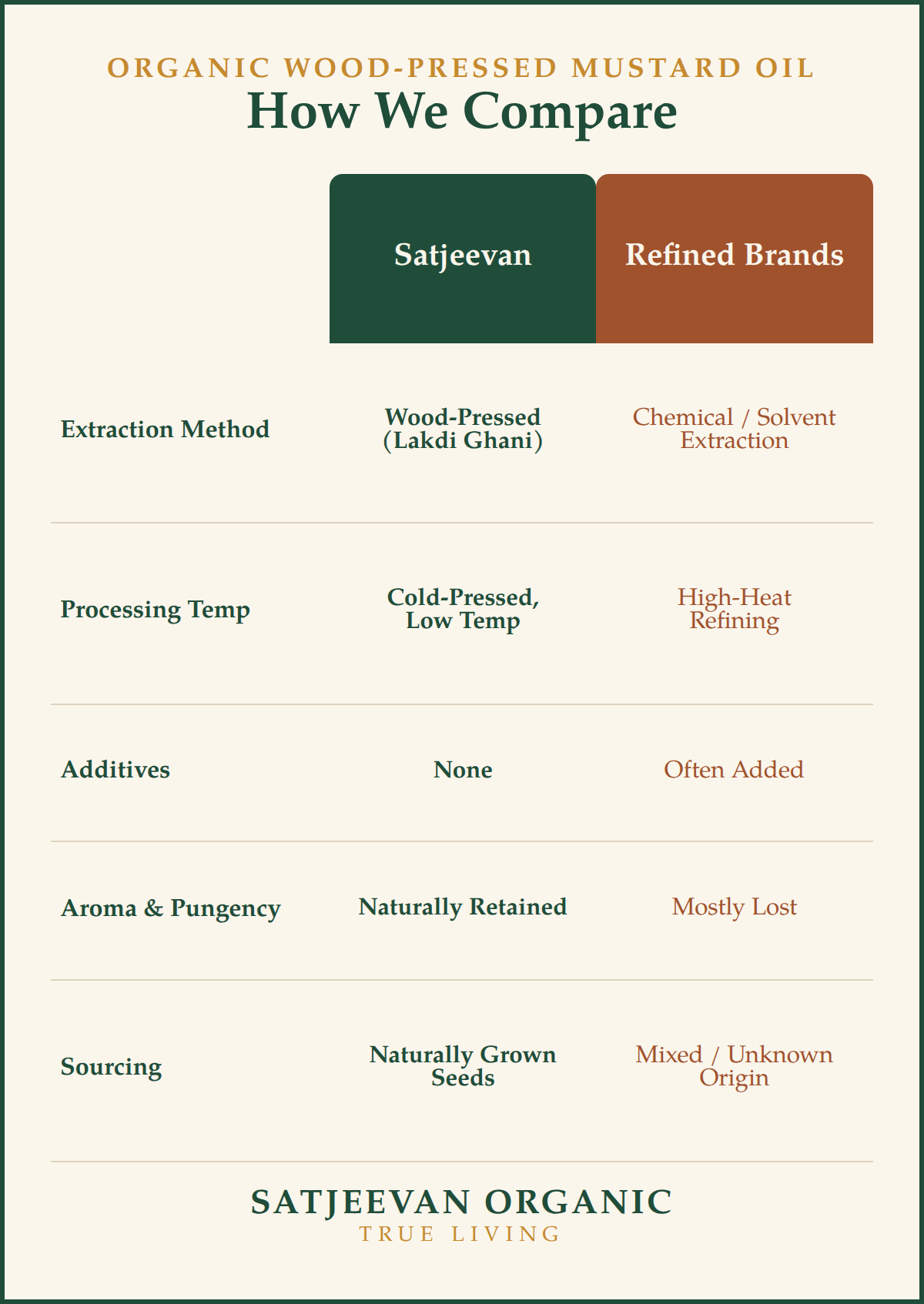 Organic Wood-Pressed Mustard Oil