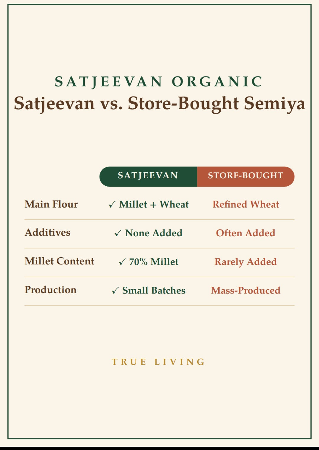 Organic Semiya Little Millet (30%KW) 200g
